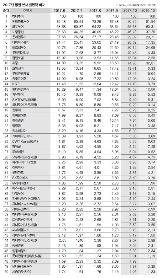 에디터 사진